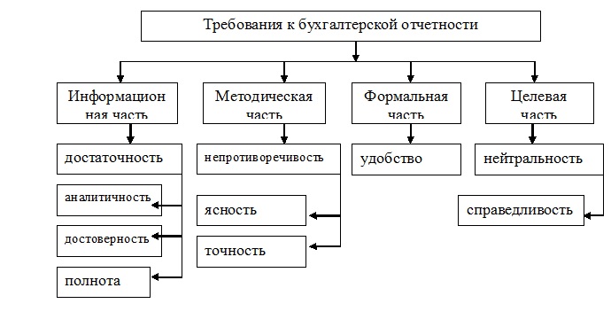  Отчет по практике по теме Анализ финансового состояния администрации Мазановского района
